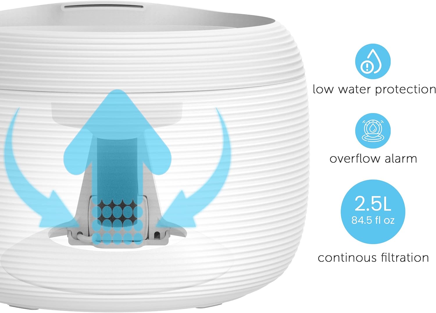 Smart Pet Water Fountain for Cats & Dogs, 2.5L Pet Care > Toys Woofy and Whiskers