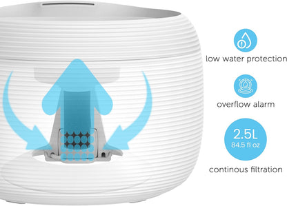 Smart Pet Water Fountain for Cats & Dogs, 2.5L Pet Care > Toys Woofy and Whiskers